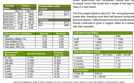 Uptick in activity in local FX market saw home unit trade weaker against the dollar
