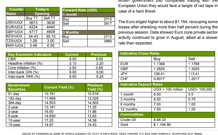 Uptick in activity in local FX market saw home unit trade weaker against the dollar
