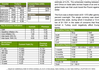 Receding demand for USD by merchant importers gives gain to shilling