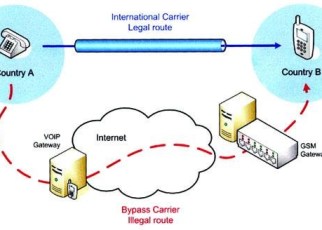 In 2016, it was estimated that telecom companies in Uganda on an annual basis were losing about US$60million due to the illegal redirection of international calls traffic.