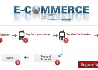 Although the number of Ugandans who own smartphones has increased, Jumia reports that the country is still lagging behind when it comes to the adoption of e-commerce as compared to other EAC partner states.
