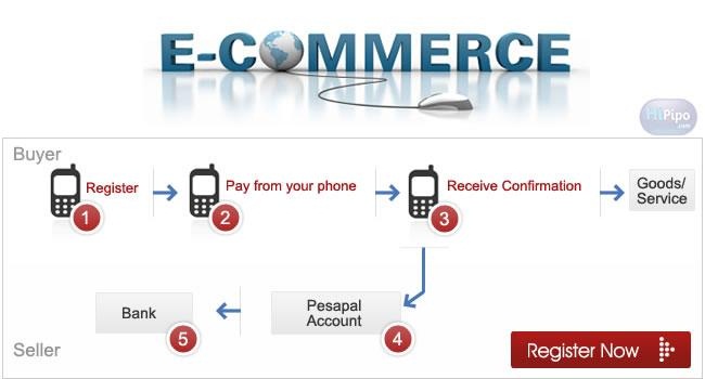 Although the number of Ugandans who own smartphones has increased, Jumia reports that the country is still lagging behind when it comes to the adoption of e-commerce as compared to other EAC partner states.