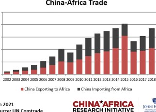 China is Africa's Biggest Bilateral Trading Partner