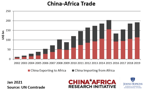 Investors Looking to Emerging, Frontier Markets