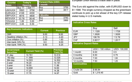 Low slung greenback demand boosts continued gain of local currency