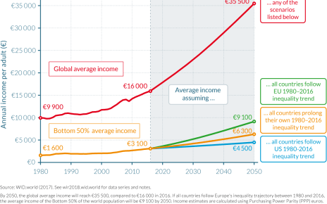 Should Countries Worry About Income Gaps Existing Between them?