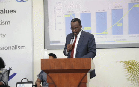 Uganda Revenue Authority Collects UGX. 286B Above Target